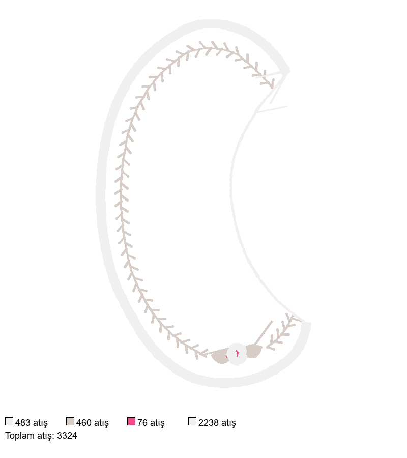 0-6 Bullion Rose Collar nakış deseni
