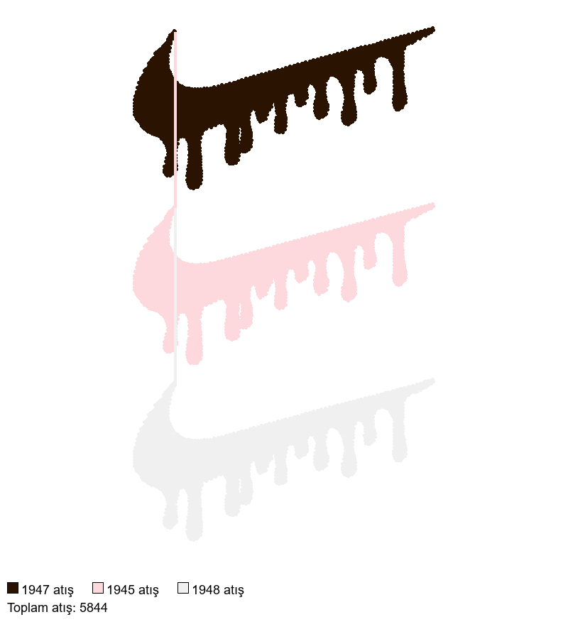 1071 nakış deseni