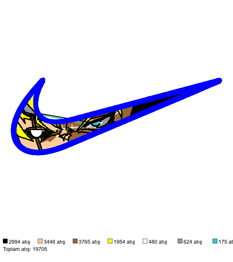 1084 nakış deseni