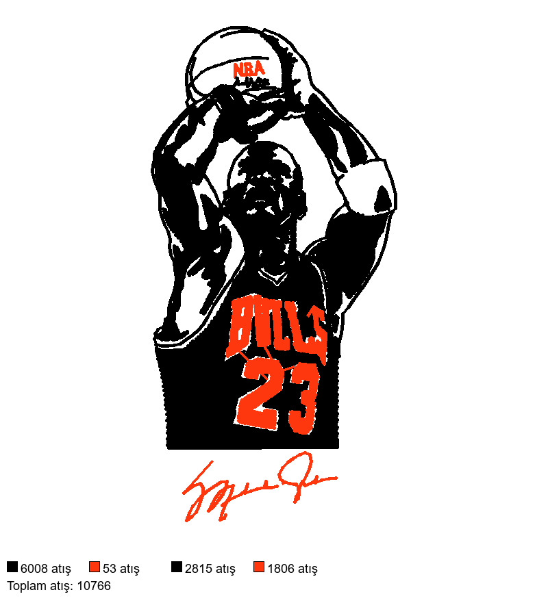 133 Michael Jordan nakış deseni