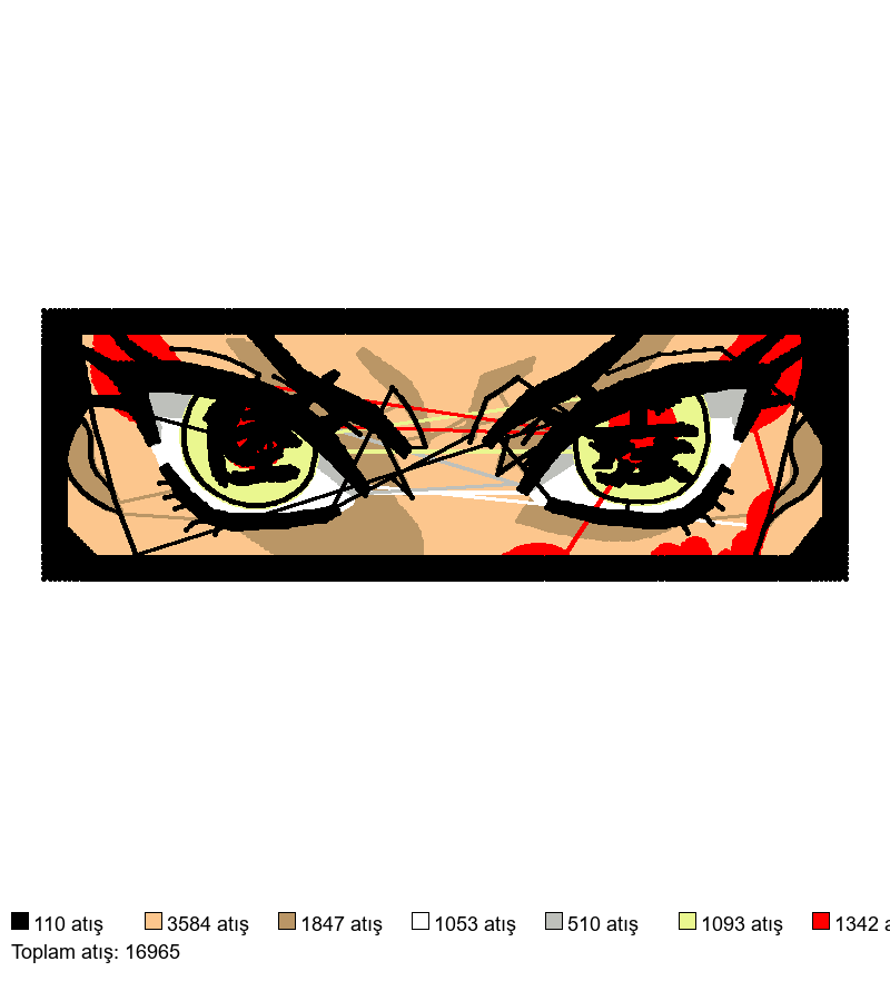 136 Daki Eyes nakış deseni