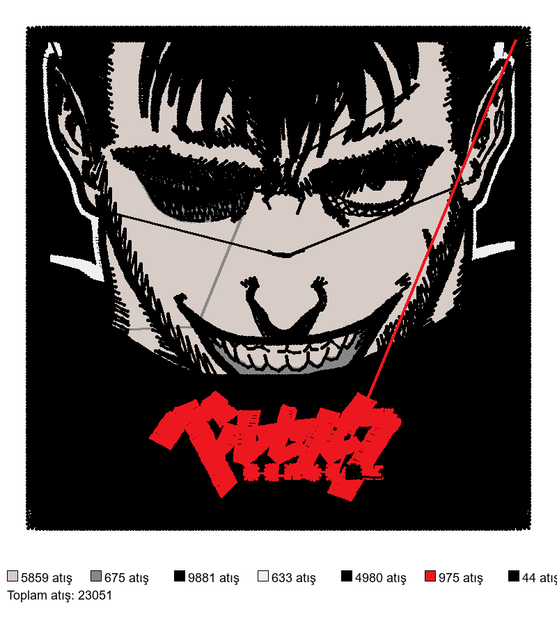139 berserk box nakış deseni
