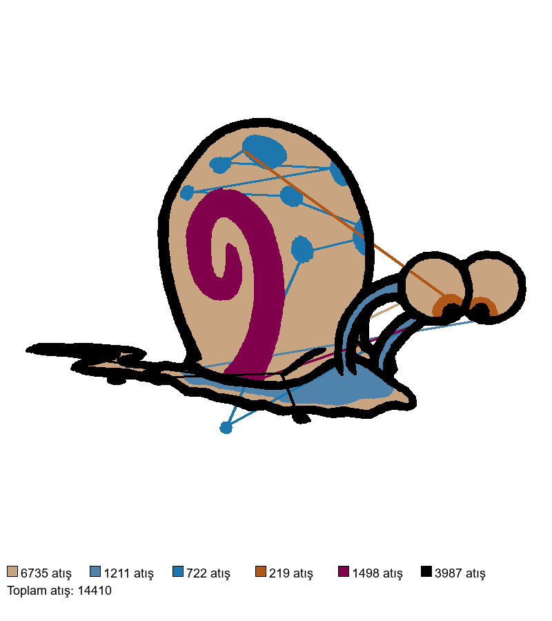 2191 nakış deseni
