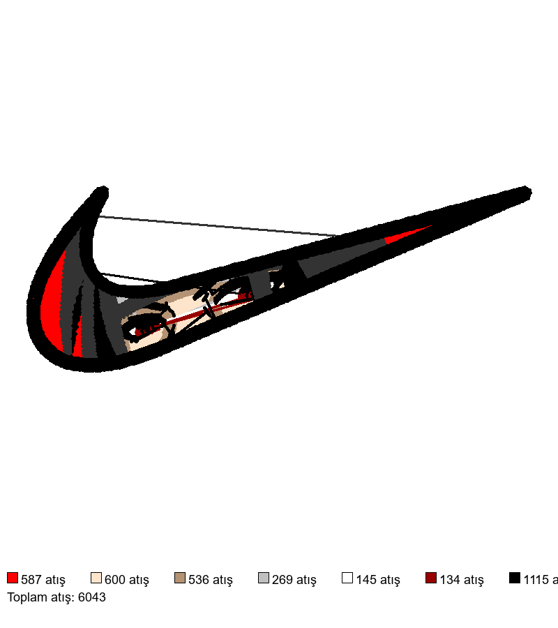31 Nike anime nakış deseni