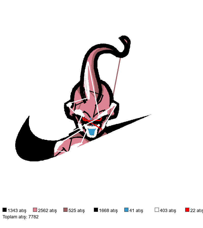 572 MAJIN BUU nakış deseni önizlemesi