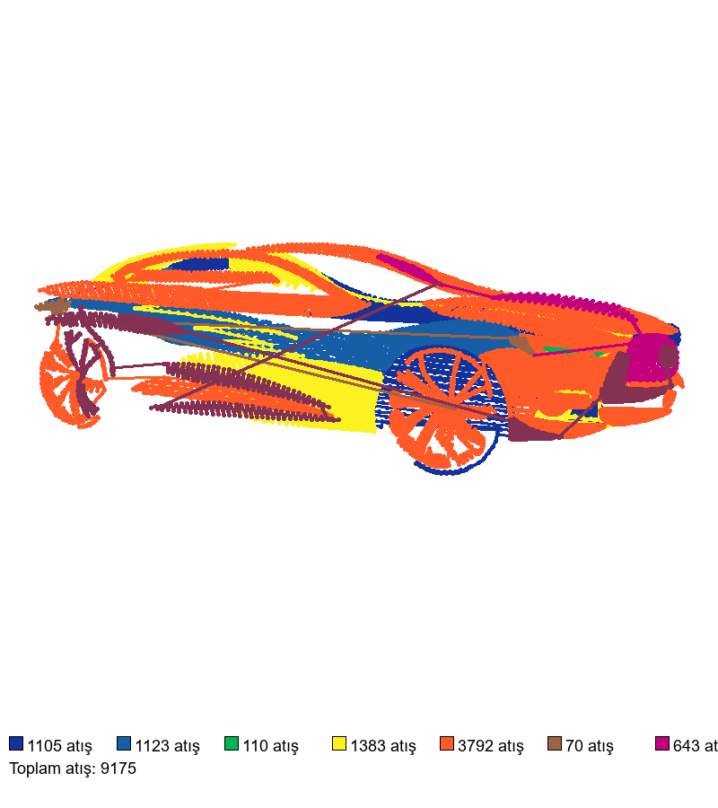 782 nakış deseni