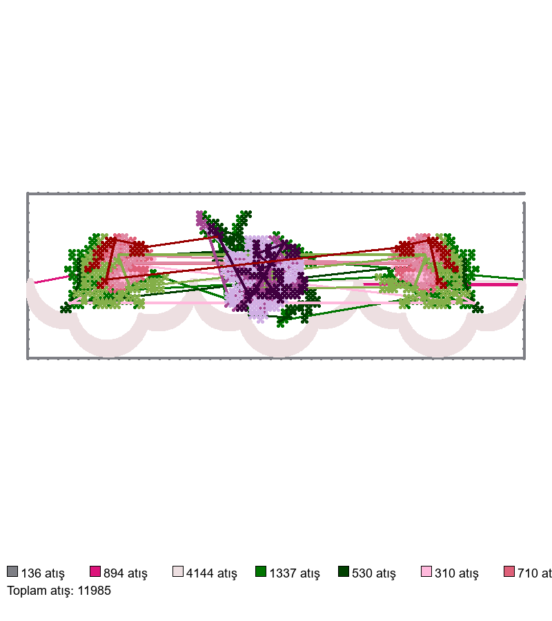 BARRA-ROSA CANTOz nakış deseni